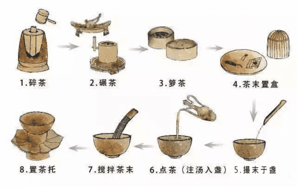 探秘宋代点茶与现代泡茶，传统与现代的茶艺之美插图1
